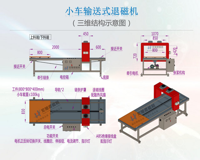 小车输送式91短视频APP污结构图