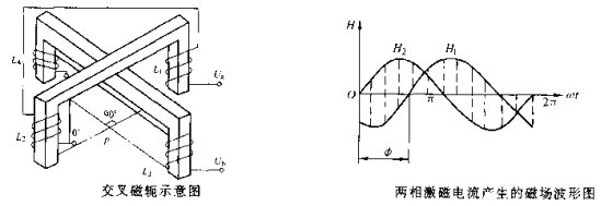 交叉磁轭型91短视频在线下载